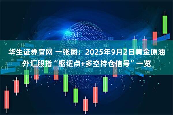 华生证券官网 一张图：2025年9月2日黄金原油外汇股指“枢纽点+多空持仓信号”一览
